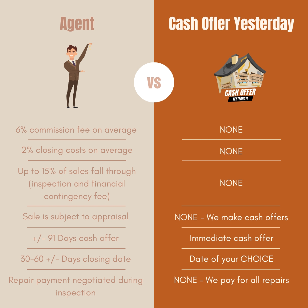 Chart comparing Cash Offer Yesterday's fast cash offer with the traditional real estate agent route.